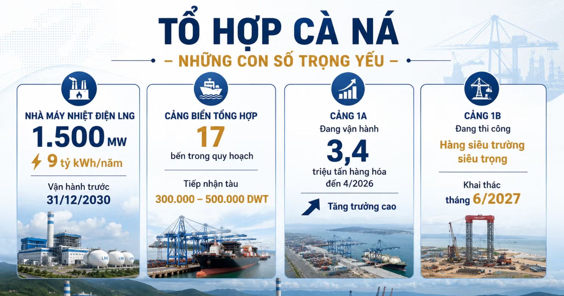 TỔ HỢP CẢNG CÁ NÁ